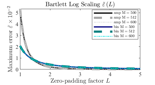 Estimation error as a function of the variable L for the Bartlett window