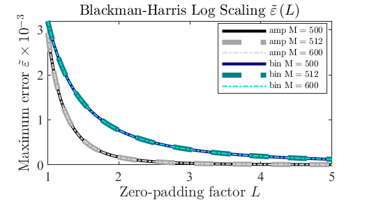 Estimation error as a function of the variable L for the Blackman-Harris window